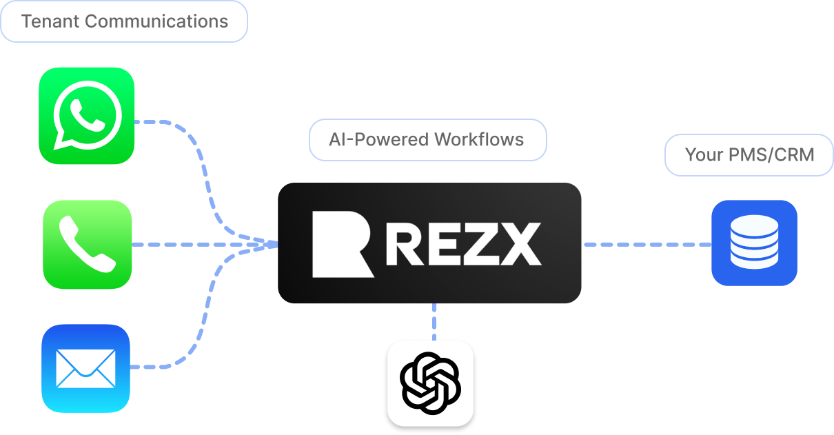 RezX Interface